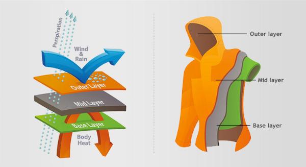 Một người chạy bộ nam mặc trang phục nhiều lớp (base layer, mid layer, jacket) đang chạy dưới thời tiết se lạnh, minh họa nguyên tắc ba lớp